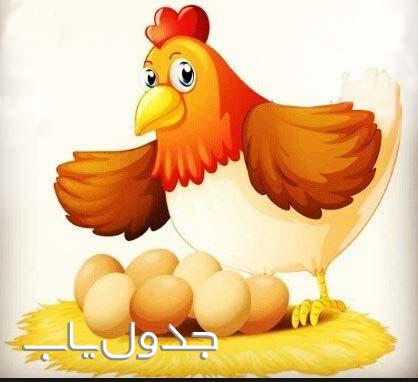 بازی"یک مرغ دارم ، چند تا تخم می گذاره؟"