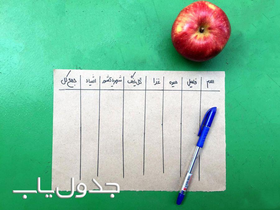 اسم، فامیل
